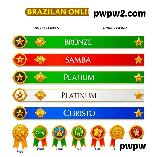 Desempenho do app pwpw em diferentes aparelhos